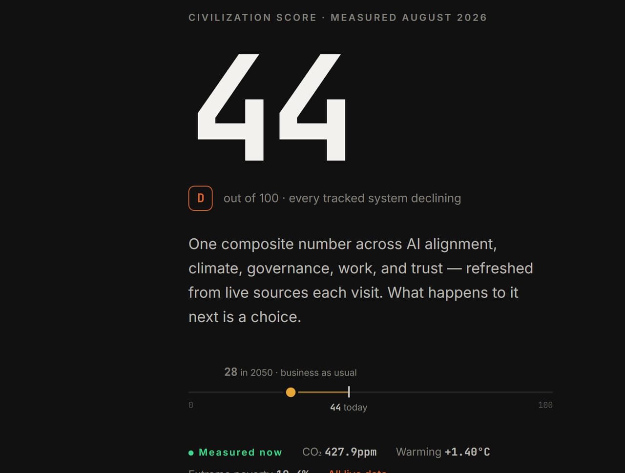 AI Civilization Simulator